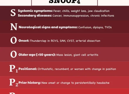Signs of Serious Headaches