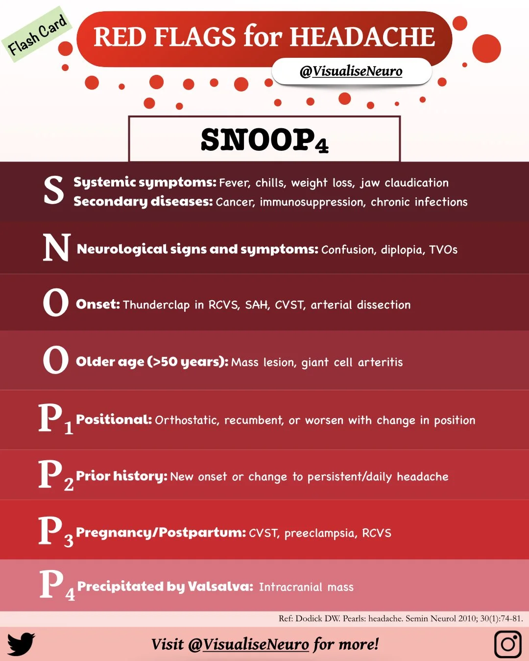 Signs of Serious Headaches